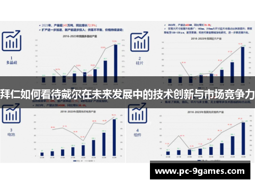 拜仁如何看待戴尔在未来发展中的技术创新与市场竞争力
