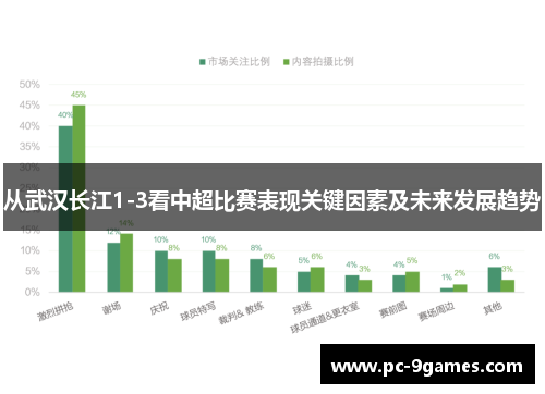 从武汉长江1-3看中超比赛表现关键因素及未来发展趋势 从武汉长江1-3看中超比赛表现关键因素及未来发展趋势