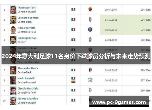 2024年意大利足球11名身价下跌球员分析与未来走势预测 2024年意大利足球11名身价下跌球员分析与未来走势预测
