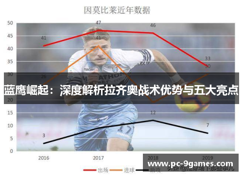 蓝鹰崛起：深度解析拉齐奥战术优势与五大亮点