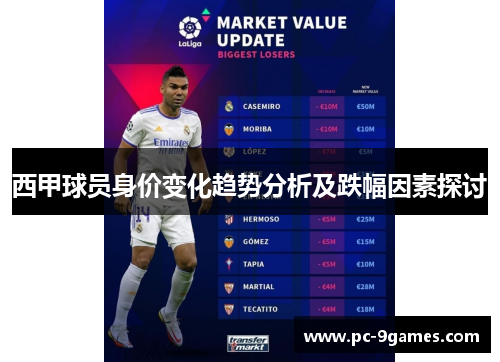 西甲球员身价变化趋势分析及跌幅因素探讨