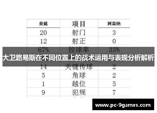 大卫路易斯在不同位置上的战术运用与表现分析解析