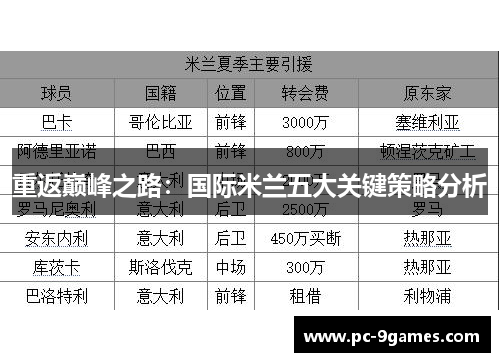 重返巅峰之路：国际米兰五大关键策略分析