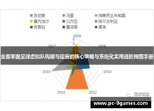 全面掌握足球虚拟队构建与运营的核心策略与系统化实用进阶指南手册 全面掌握足球虚拟队构建与运营的核心策略与系统化实用进阶指南手册
