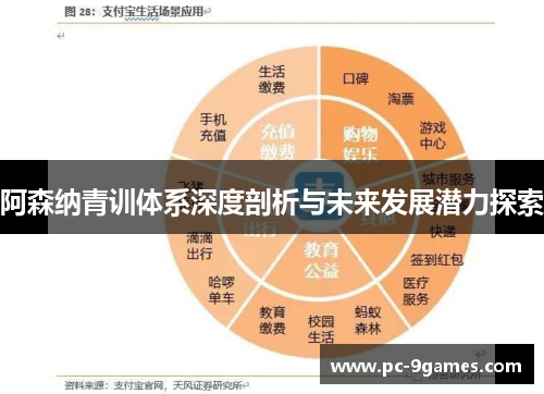 阿森纳青训体系深度剖析与未来发展潜力探索 阿森纳青训体系深度剖析与未来发展潜力探索