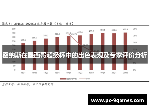霍纳斯在墨西哥超级杯中的出色表现及专家评价分析