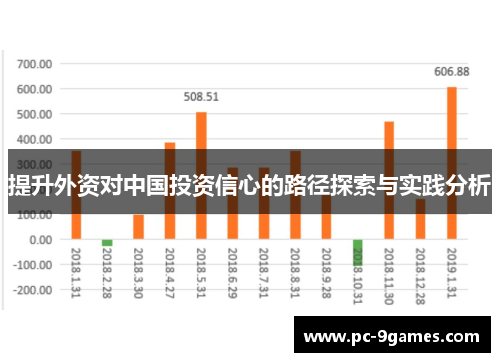 提升外资对中国投资信心的路径探索与实践分析