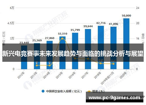 新兴电竞赛事未来发展趋势与面临的挑战分析与展望