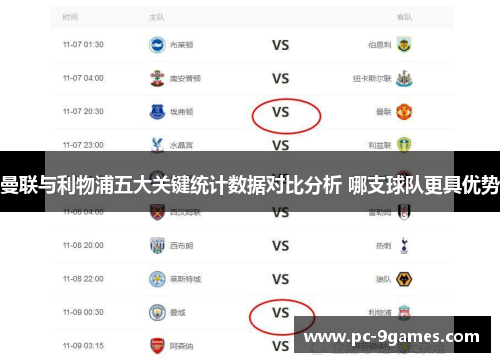 曼联与利物浦五大关键统计数据对比分析 哪支球队更具优势