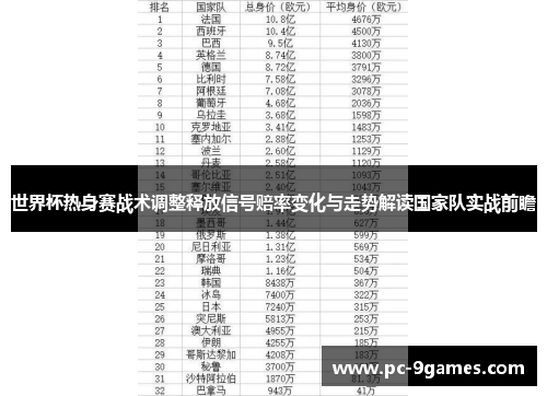 世界杯热身赛战术调整释放信号赔率变化与走势解读国家队实战前瞻 世界杯热身赛战术调整释放信号赔率变化与走势解读国家队实战前瞻