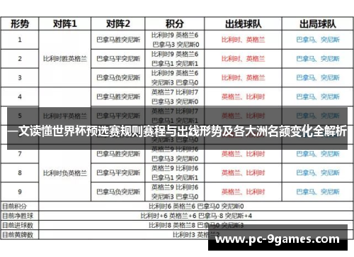 一文读懂世界杯预选赛规则赛程与出线形势及各大洲名额变化全解析 一文读懂世界杯预选赛规则赛程与出线形势及各大洲名额变化全解析