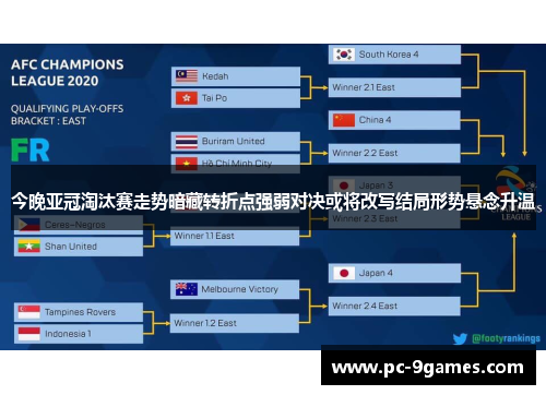 今晚亚冠淘汰赛走势暗藏转折点强弱对决或将改写结局形势悬念升温 今晚亚冠淘汰赛走势暗藏转折点强弱对决或将改写结局形势悬念升温