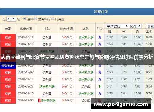 从赛季数据与比赛节奏看凯恩英超状态走势与影响评估及球队前景分析