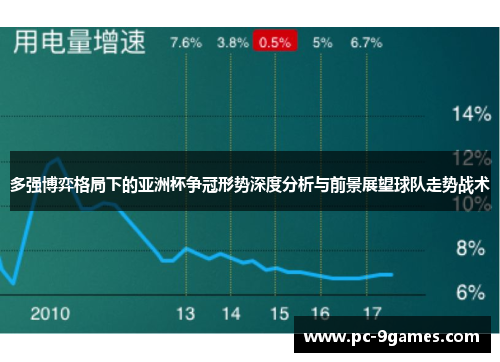 多强博弈格局下的亚洲杯争冠形势深度分析与前景展望球队走势战术