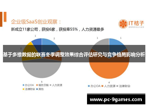 基于多维数据的联赛冬季调整效果综合评估研究与竞争格局影响分析 基于多维数据的联赛冬季调整效果综合评估研究与竞争格局影响分析