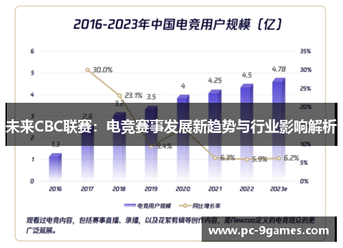 未来CBC联赛：电竞赛事发展新趋势与行业影响解析