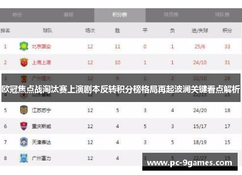 欧冠焦点战淘汰赛上演剧本反转积分榜格局再起波澜关键看点解析